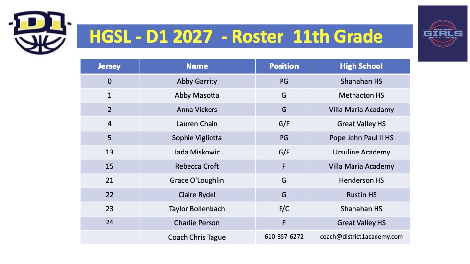 District One Basketball Academy 🏀 tweet media