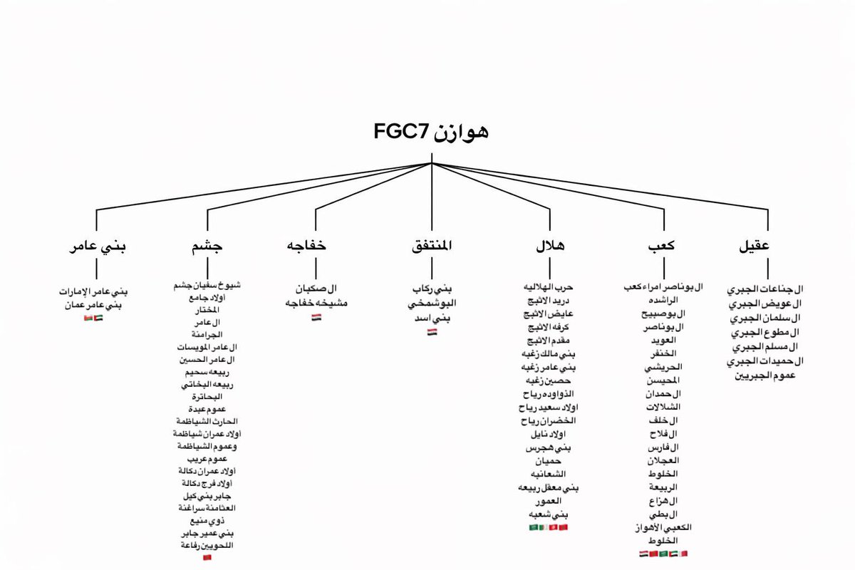 رياح FGC7 tweet media