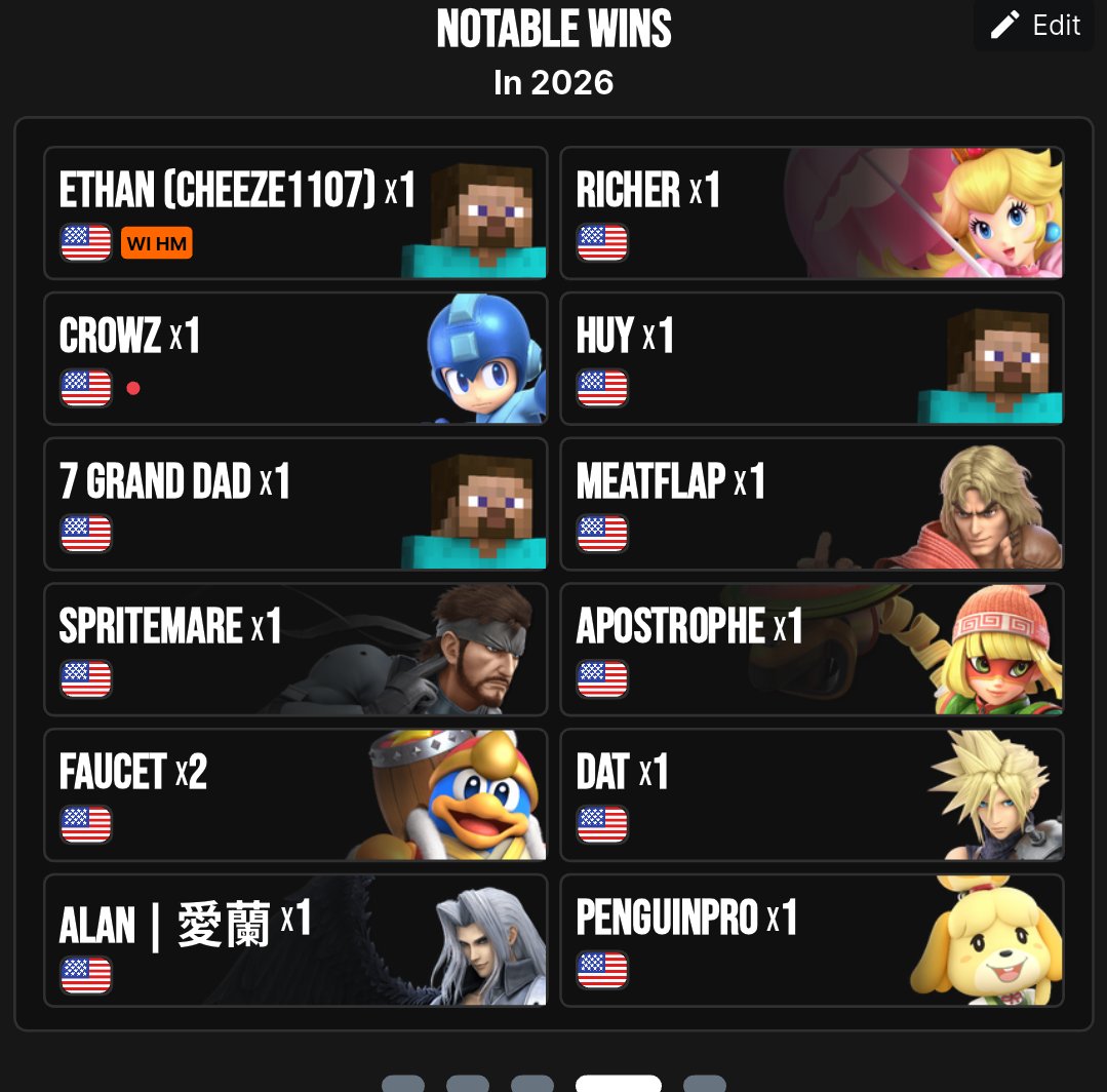 I didn't know people posted Q1 results, but I'll cave. I'm happy, but I still need one last push to get some truly awesome wins