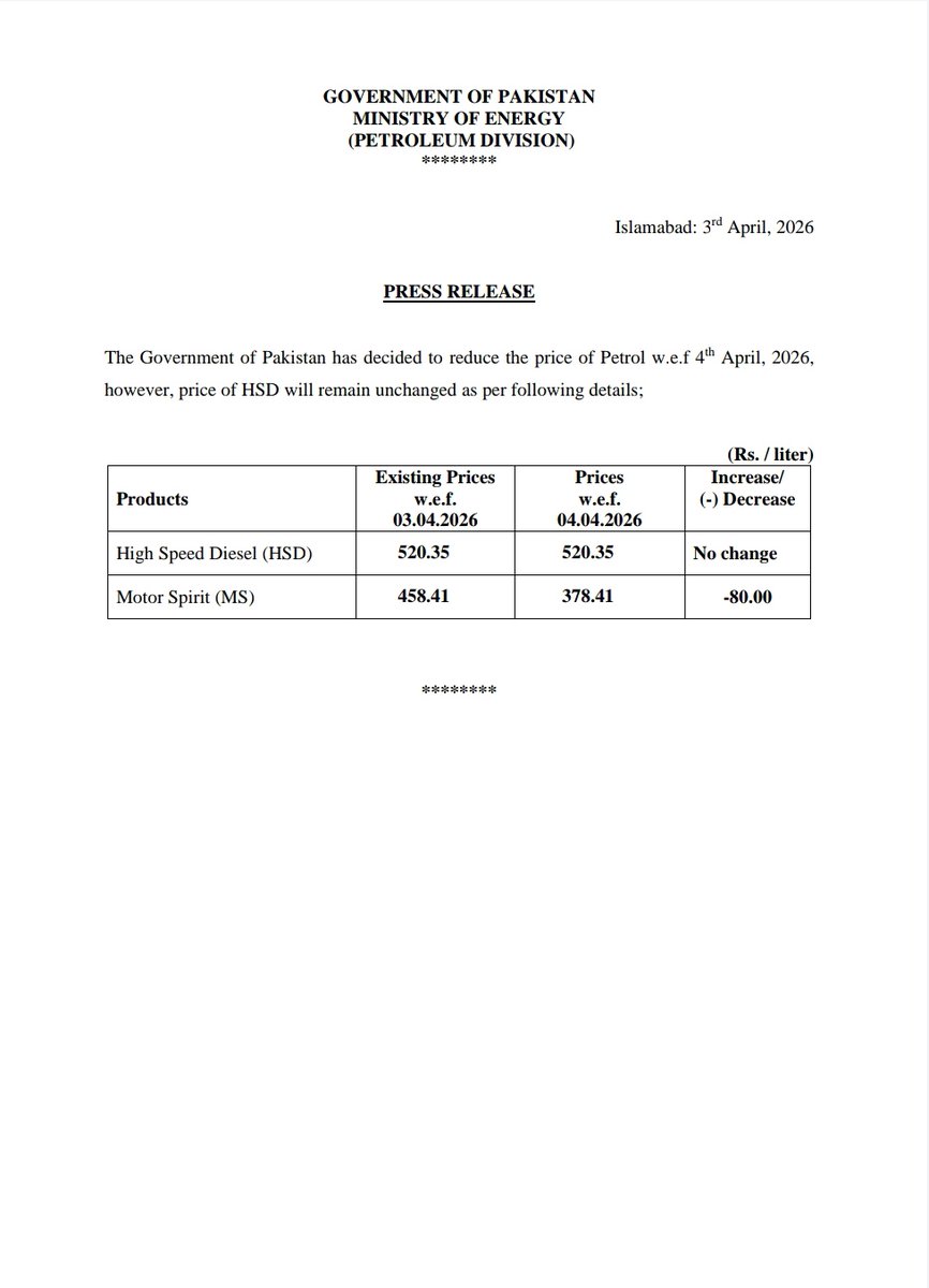 Official_PetDiv's tweet photo. Government of Pakistan has decided to reduce the Price of Petrol by Rs.80 w.e.f April 4,2026 https://t.co/R2N8v4UOhs