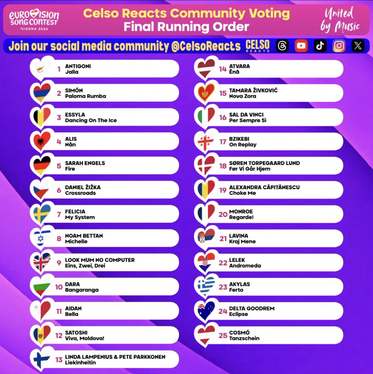 Celso Reacts tweet media