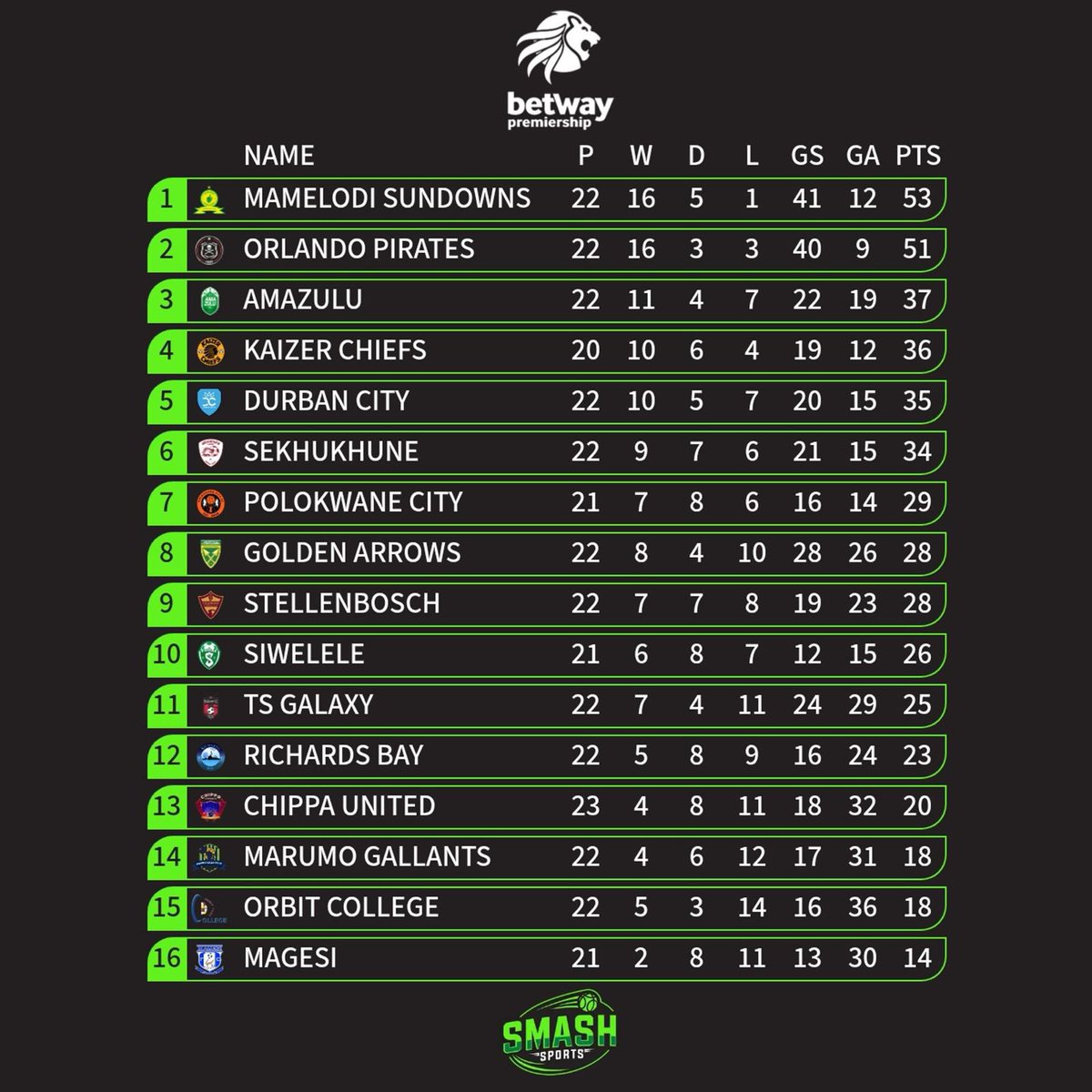 Mazola J. Molefe tweet media