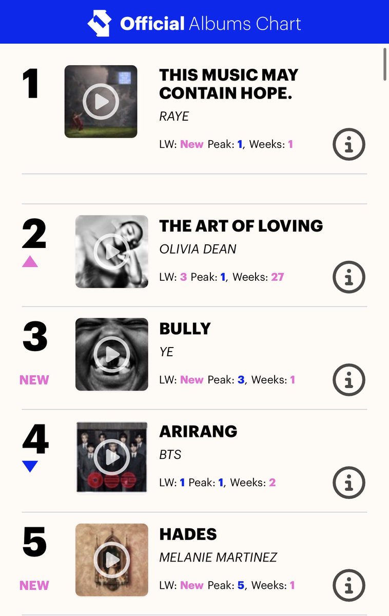 Olivia Dean ♡ tweet media