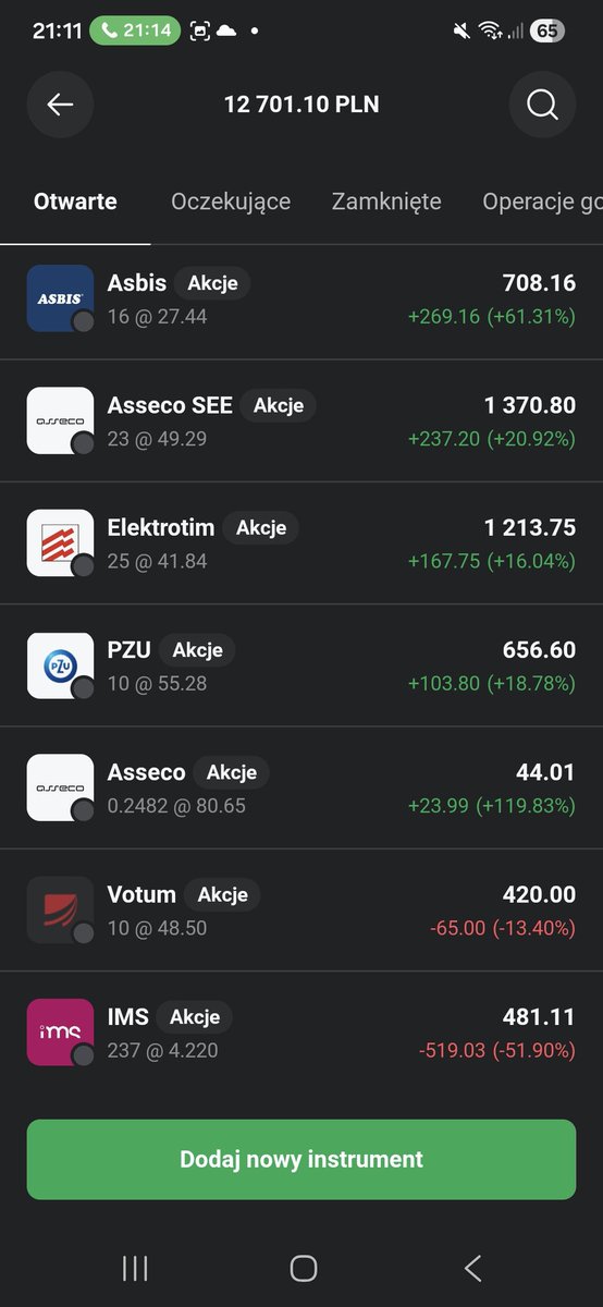 ArielNasilowski's tweet photo. @Proteinowe Portfel założony jakoś na początku 24 roku ale trochę zapomniany. Zrobiłem lekkie roszady część sprzedałem na stracie i przelałem na ike które mam od listopada 25 roku wiec wracam do zabawy. Sprzedane 10 akcji digital z całkiem dobrym zyskiem https://t.co/yPKPwjpJhS