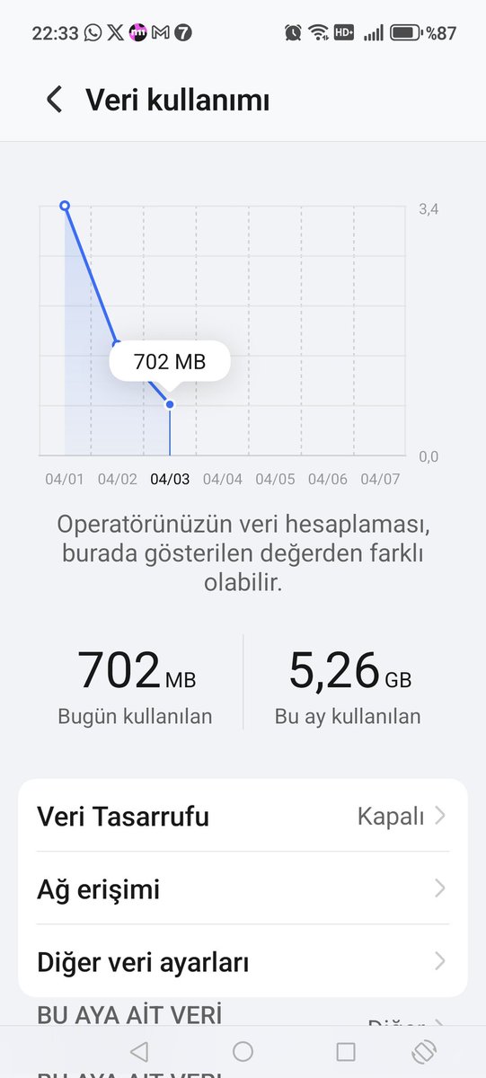 nejbus's tweet photo. @Anlik_Analiz Aynı şekilde Bende aktif olarak Almanya'da internet kullandım. YouTube Instagram WhatsApp ve x de videolar izledim. 30 günde 17.2 GB internet kullanırken Türkiye'de 3 günde yotubeden bir tane dahi video izlememişken 3 günün yani 72 saatin sonunda 5 GB internet kullanmışım vay vay https://t.co/DKVK3LLs02