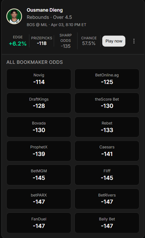 MySpariEdge's tweet image. DFS Optimizer 🎯 Ousmane Dieng o4.5 Reb

-115 PrizePicks 🆚 -147 FanDuel. We're getting great EDGE on the DFS platform!

#GamblingX | #PrizePicksNBA