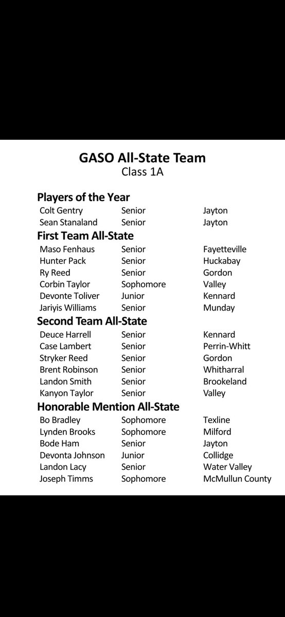 devante_toliver's tweet photo. GASO All-state first team as a junior 
@BrodeHopkins @Badamsball2133 @CoachAnglinCC @Coachtjjennings @COACHJONES1973 https://t.co/6S1GCXxg5z