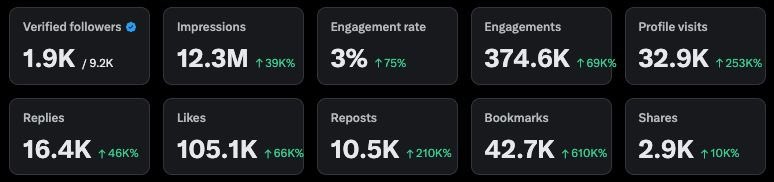 Akintola Steve tweet media