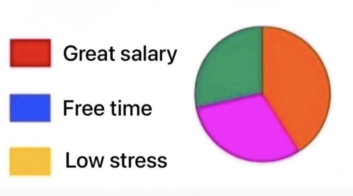 The perks of being a trader