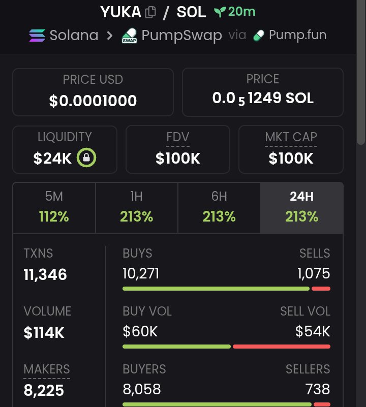 CallerTopSmith's tweet photo. Watch your entry here 
Buy on dip 
Be safe with your entries 
Gamble well.

B4iKYPPbyrkt5tewrDEoMqujEUAVvUXtBk1e4kFspump https://t.co/jaxlkOR5lV