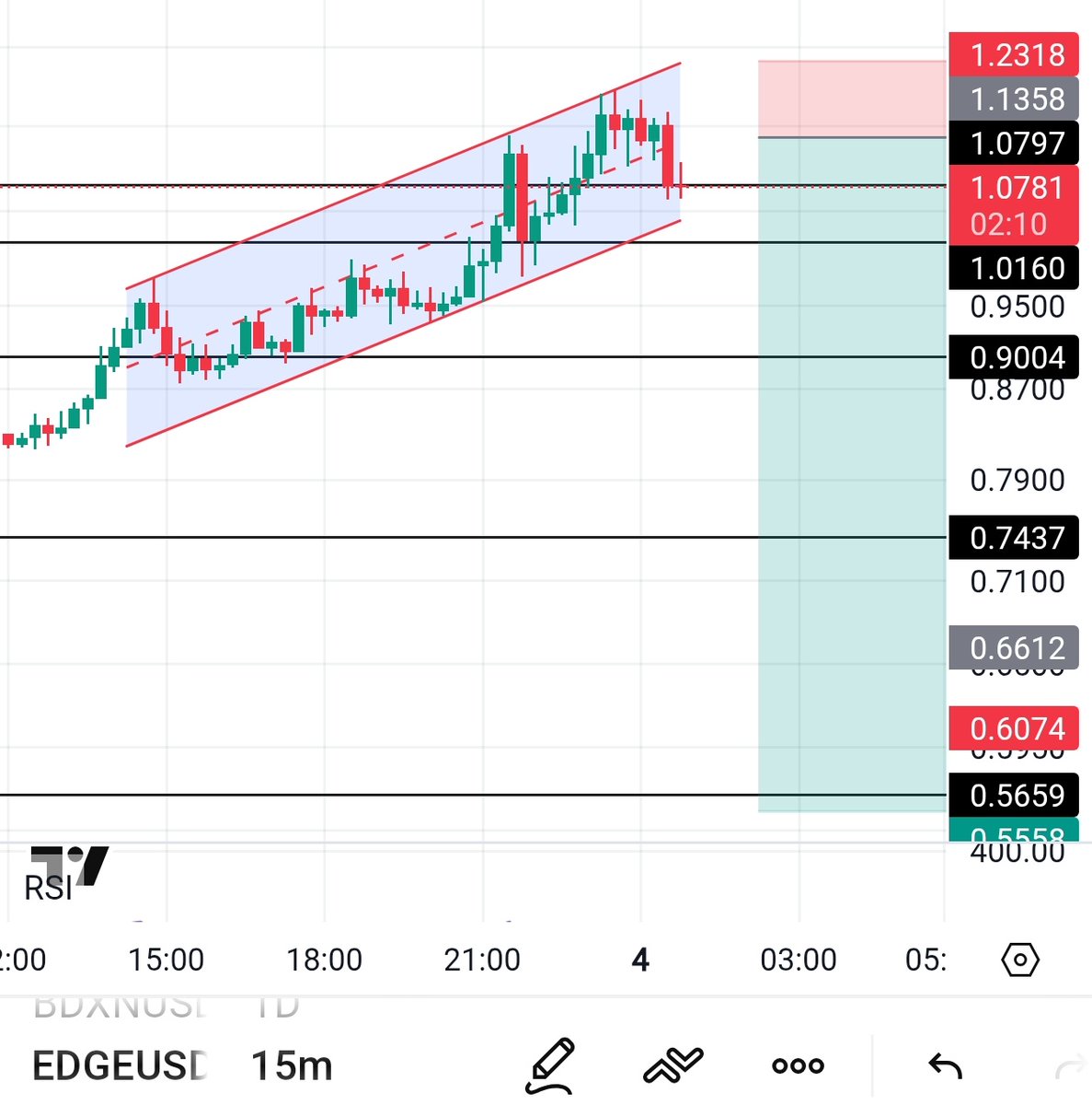 Black Bull Crypto tweet media