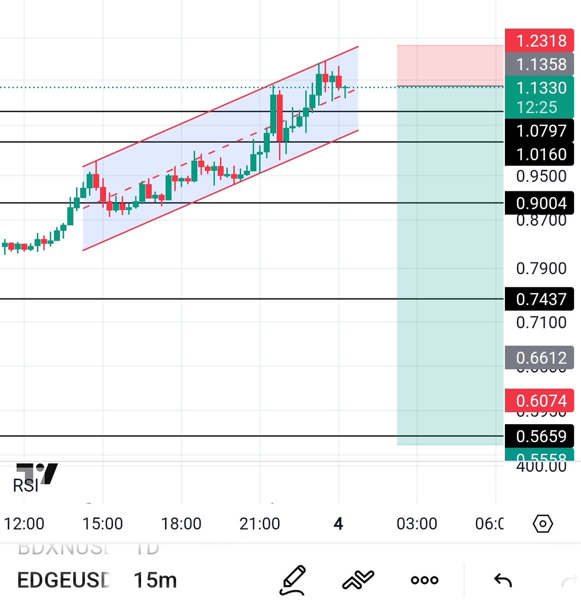 Black Bull Crypto tweet media