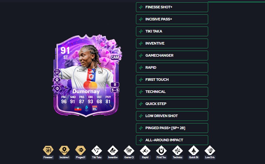 BEST EVO STRIKER 🧬🔥

DUMORNAY FUT BIRTHDAY 🇭🇹
3 PS + 👌

- INCISIVE + 
- FINESSE + 
- PINGED + 

Inventive 
Tiki Taka 
Gamechanger 
Rapid 🏃‍♀️
First Touch 🧲
Technical 
Quick Step 🚀
Low Driven 

95.5 META RATING 🤨📈

BEST STRIKER IN FC 26 ??? 🤯