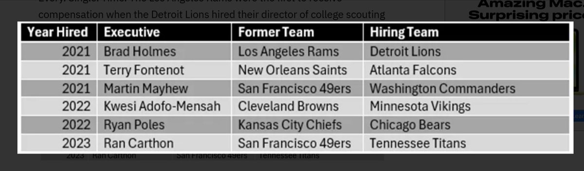 Dale Ferrell tweet media