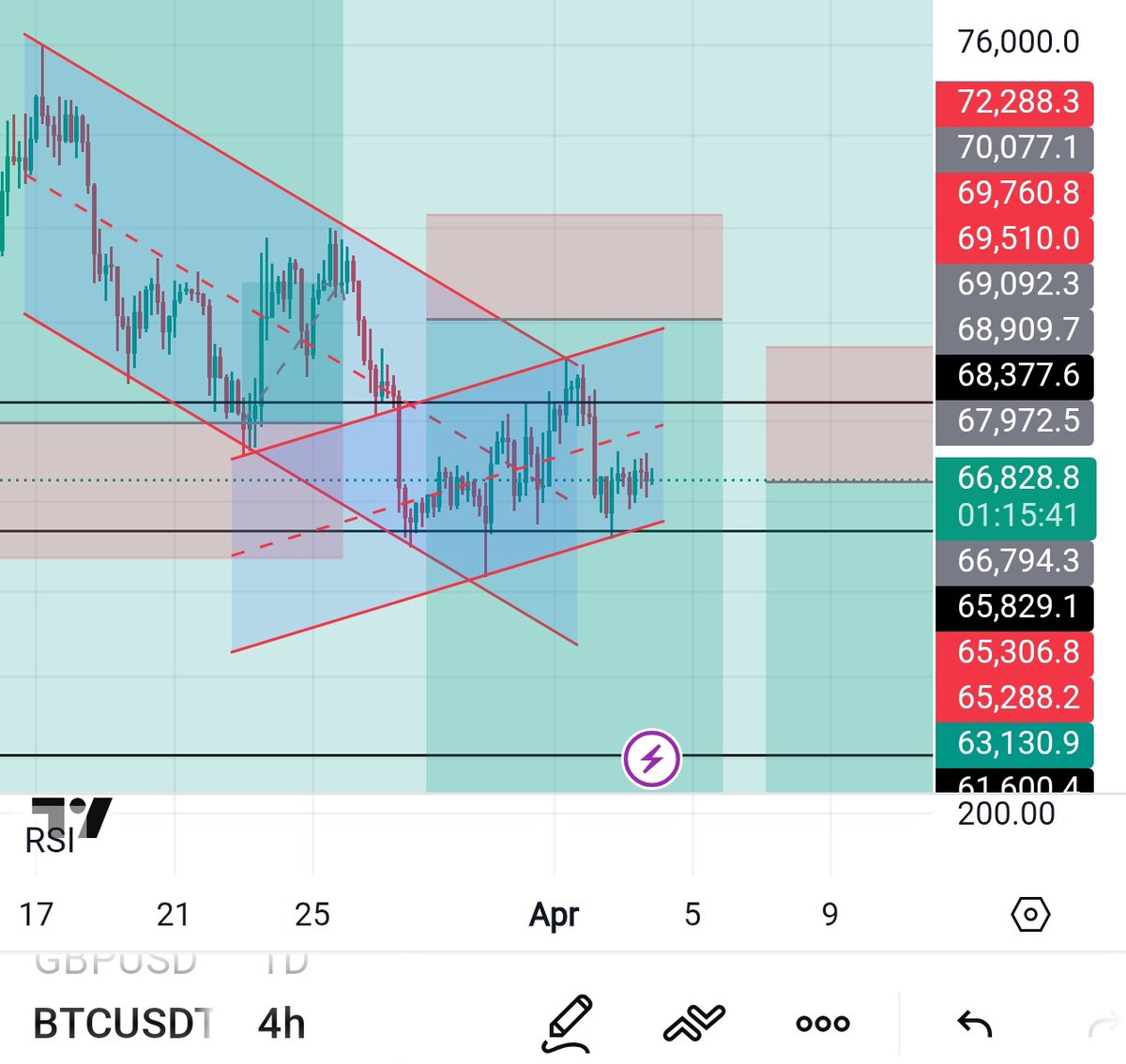 Black Bull Crypto tweet media