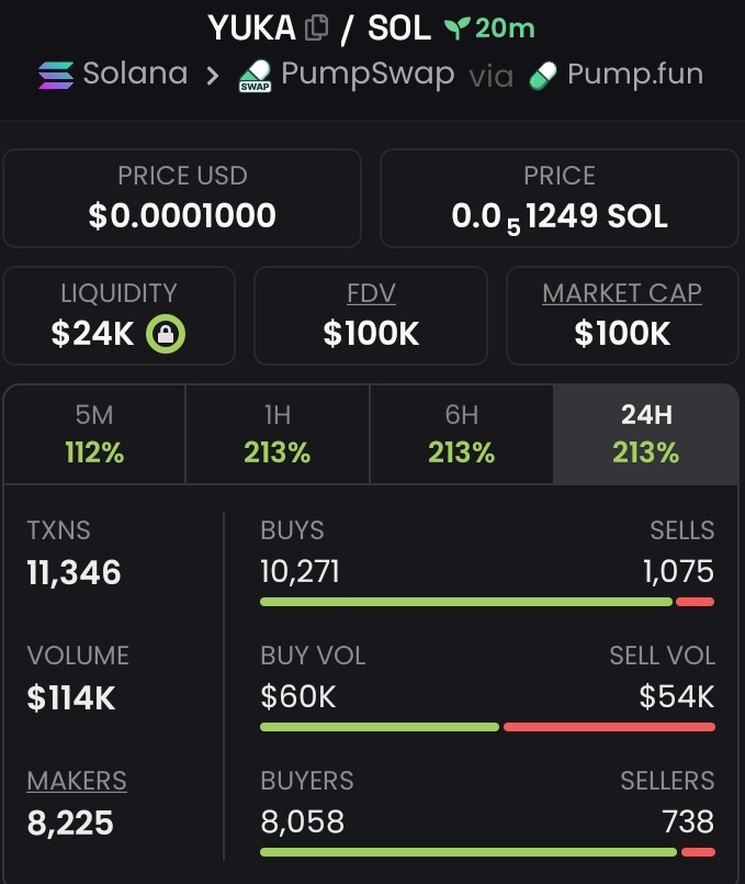 Solkind001's tweet photo. 2x profit from my call on $YUKA

B4iKYPPbyrkt5tewrDEoMqujEUAVvUXtBk1e4kFspump https://t.co/8kL7yruKp2
