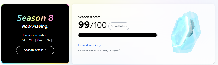 Bisw098's tweet photo. 99/100  Almost perfect.

Season 8 grind hitting different 
every quest, every action, every point matters.
One more step to full score 💿
Let’s finish strong.

#Soneium #Web3 #Onchain #Crypto #Airdrop https://t.co/CFvcOugeL9