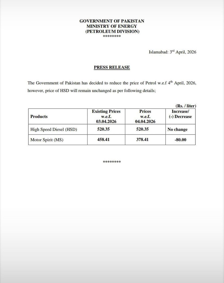 The_Nation's tweet photo. Govt of Pakistan announces petrol price cut effective 4th April 2026, while HSD price remains unchanged.
#PakistanGovernment #PetrolPriceCut #FuelRelief #DieselPrices #EnergyAffordability #TransportSupport https://t.co/PbX3HeE2kQ