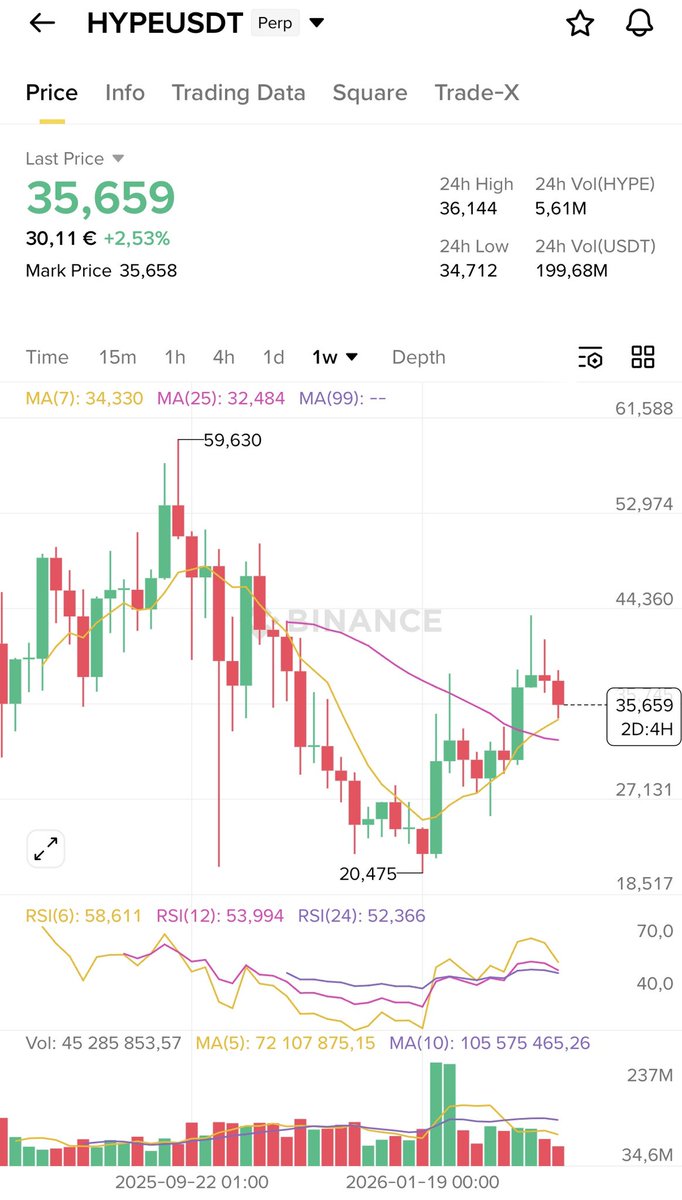 CryptogemsX ๐ต๐น tweet media