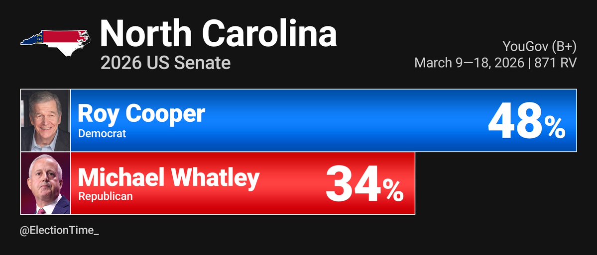 Election Time tweet media