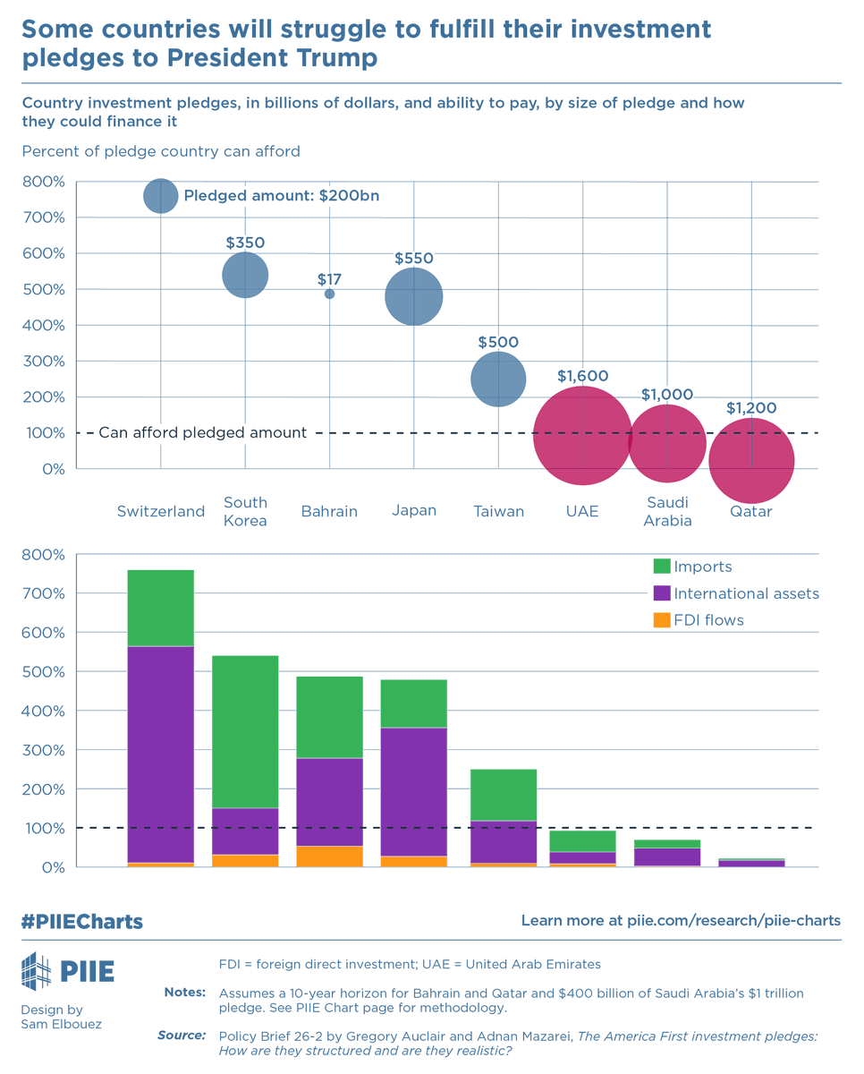 Peterson Institute tweet media
