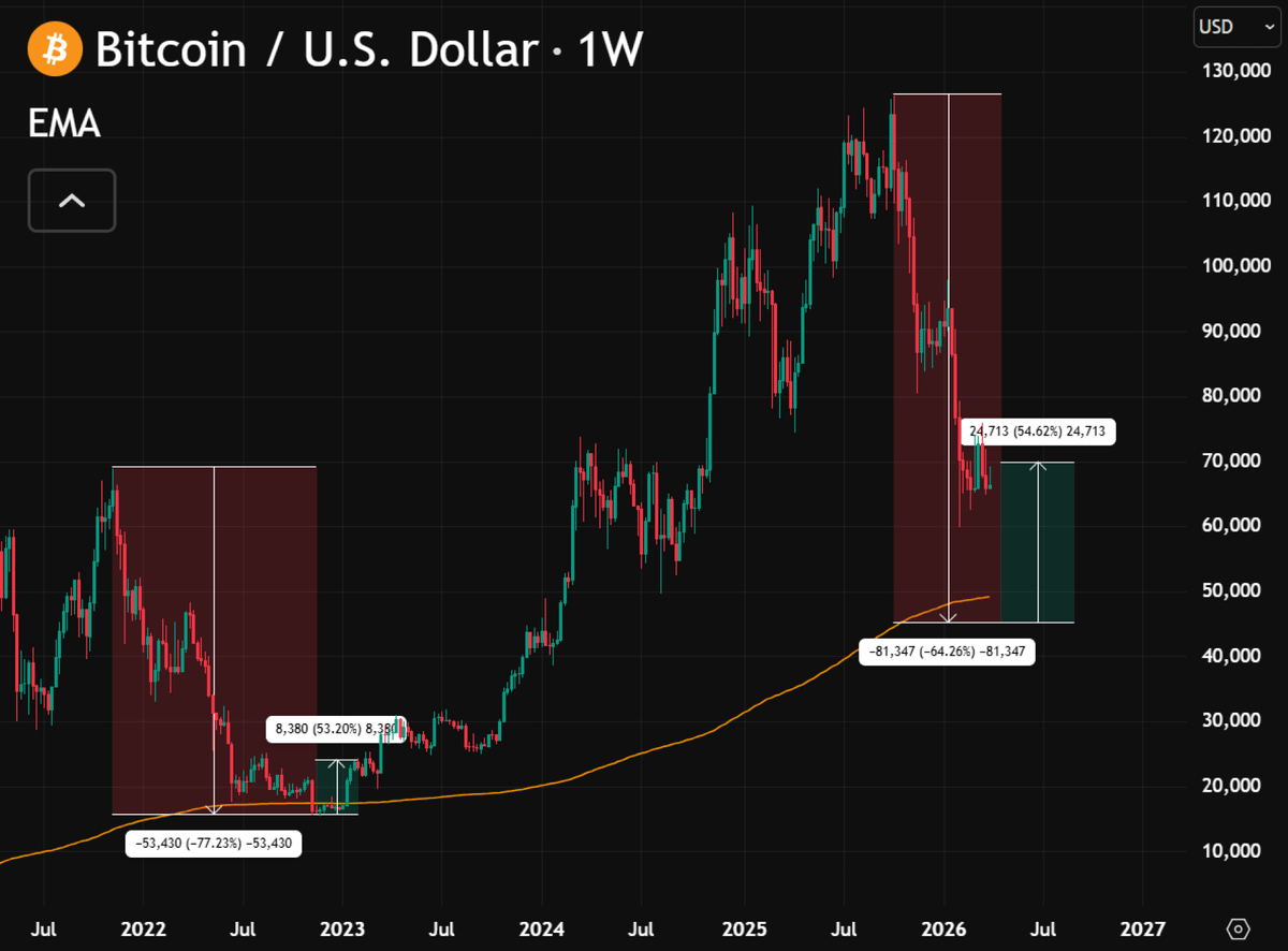 𝗖𝗛𝗔𝗜𝗡 𝗠𝗜𝗡𝗗 ⛓🧠 tweet media