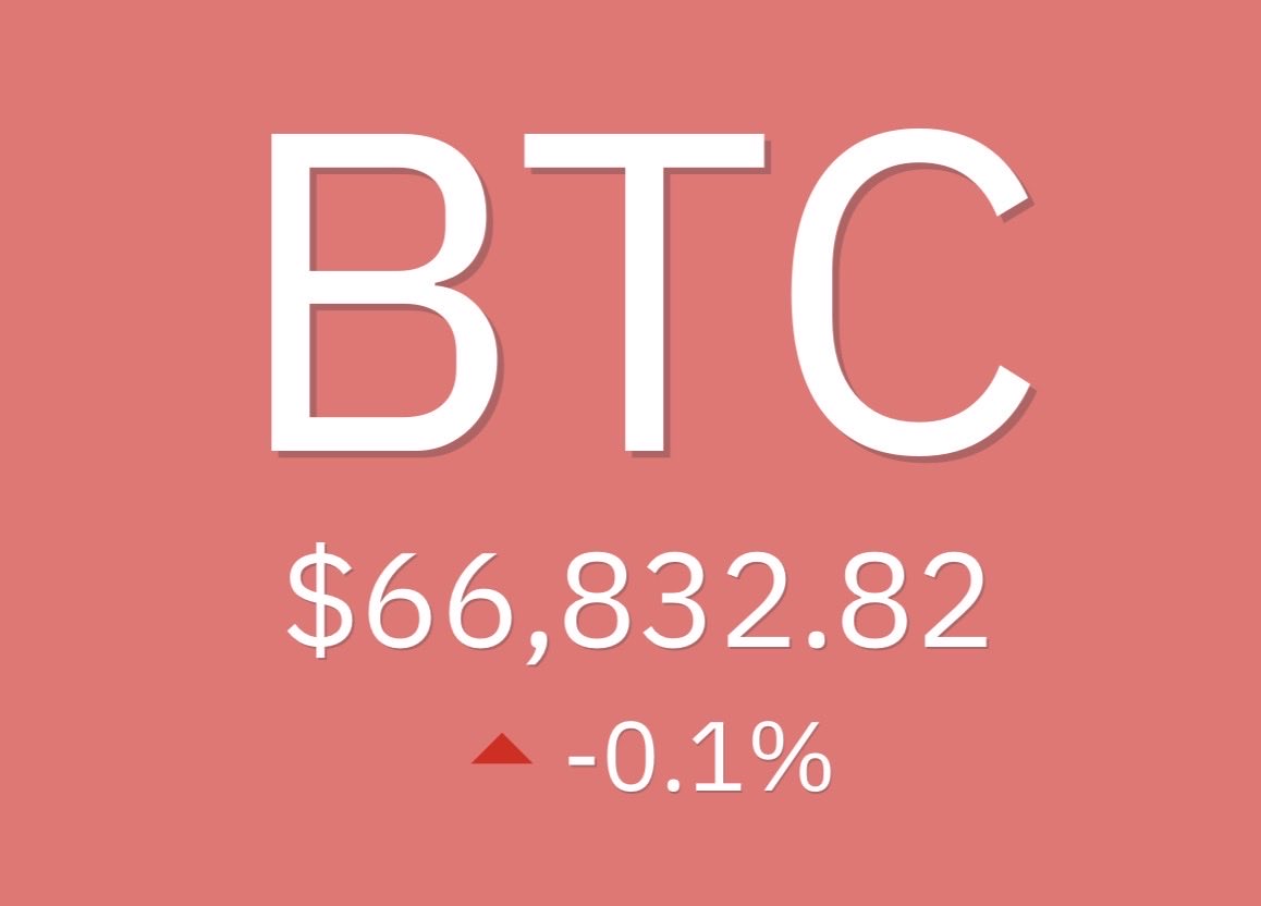 mouradiego478's tweet photo. Os chocolates não vieram... Por enquanto.
#bitcoin66k #etfsbitcoin $BTC https://t.co/o2lqPYxRCd