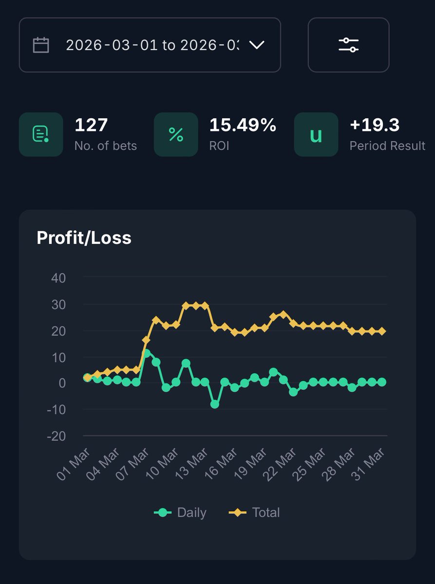 MWValueBets tweet media