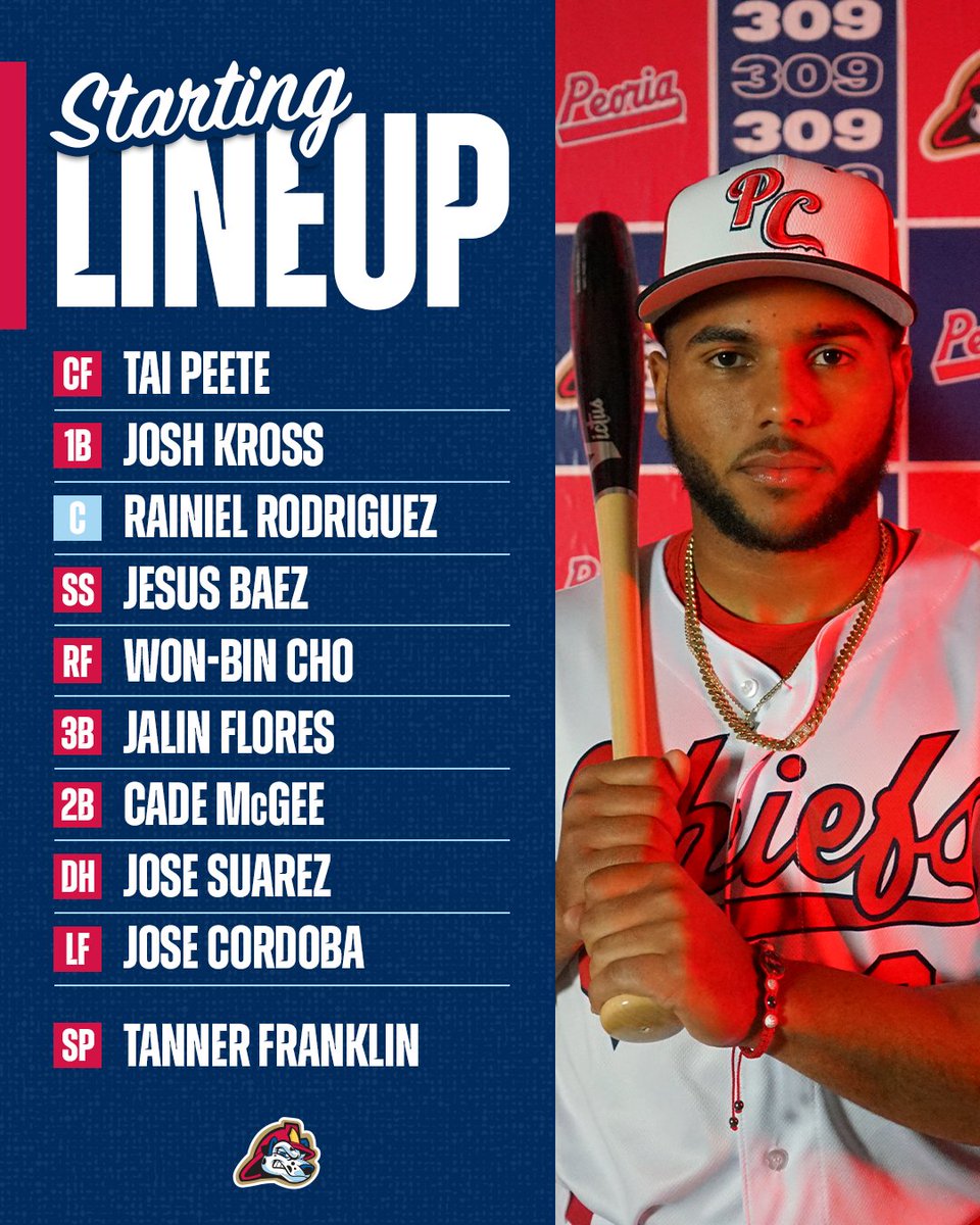 This is how we’re starting 2026…
Who’s having a NIGHT? ⬇️

#peoriachiefs