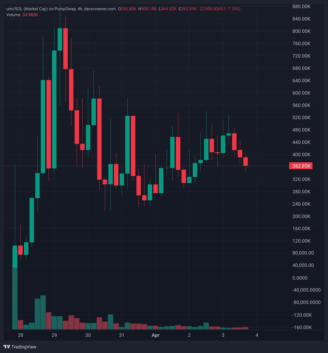 Lion Calls Official tweet media