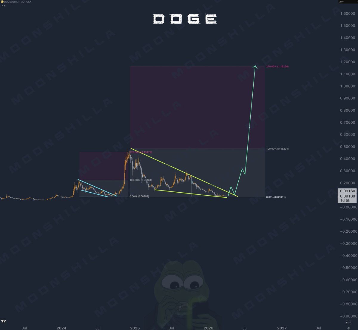 pepa🌙 tweet media