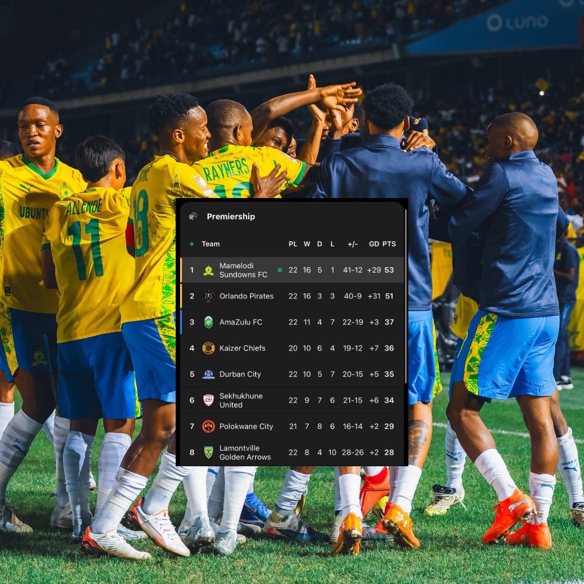 Pro Philani tweet media