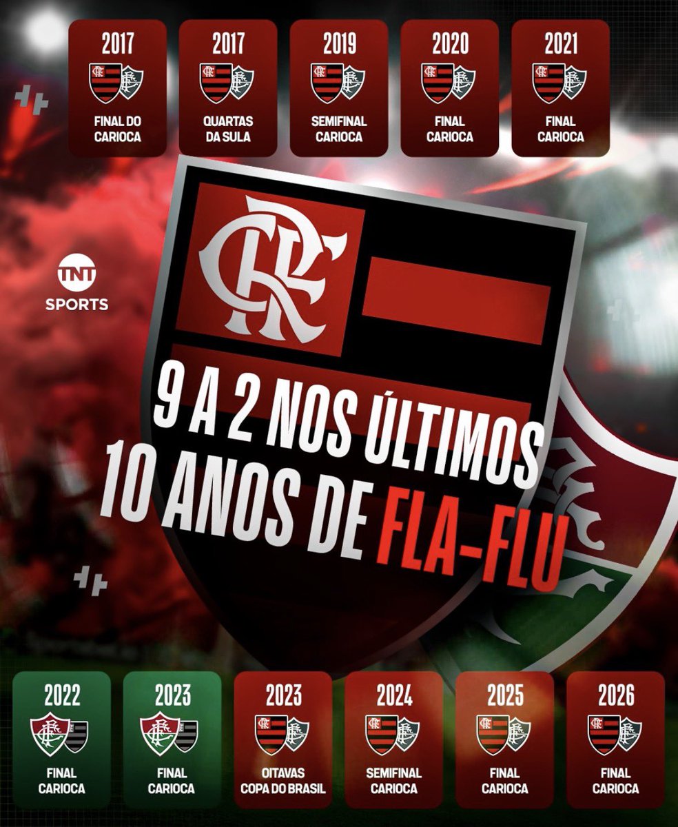 Luffy Flamenguista 🏴‍☠️ tweet media