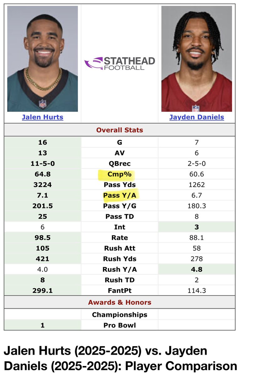 Lamaj Brown 🦅✨💫 tweet media