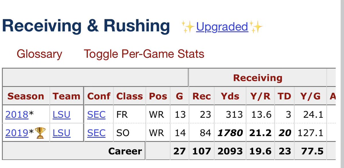 Ja'Marr Chase only two seasons of college football, 2018 and 2019

He met the NFL's eligibility requirement to be drafted after his third year out of high school because he chose to skip his junior season to prepare for the 2021 NFL Draft

It’s amazing more players don’t do this