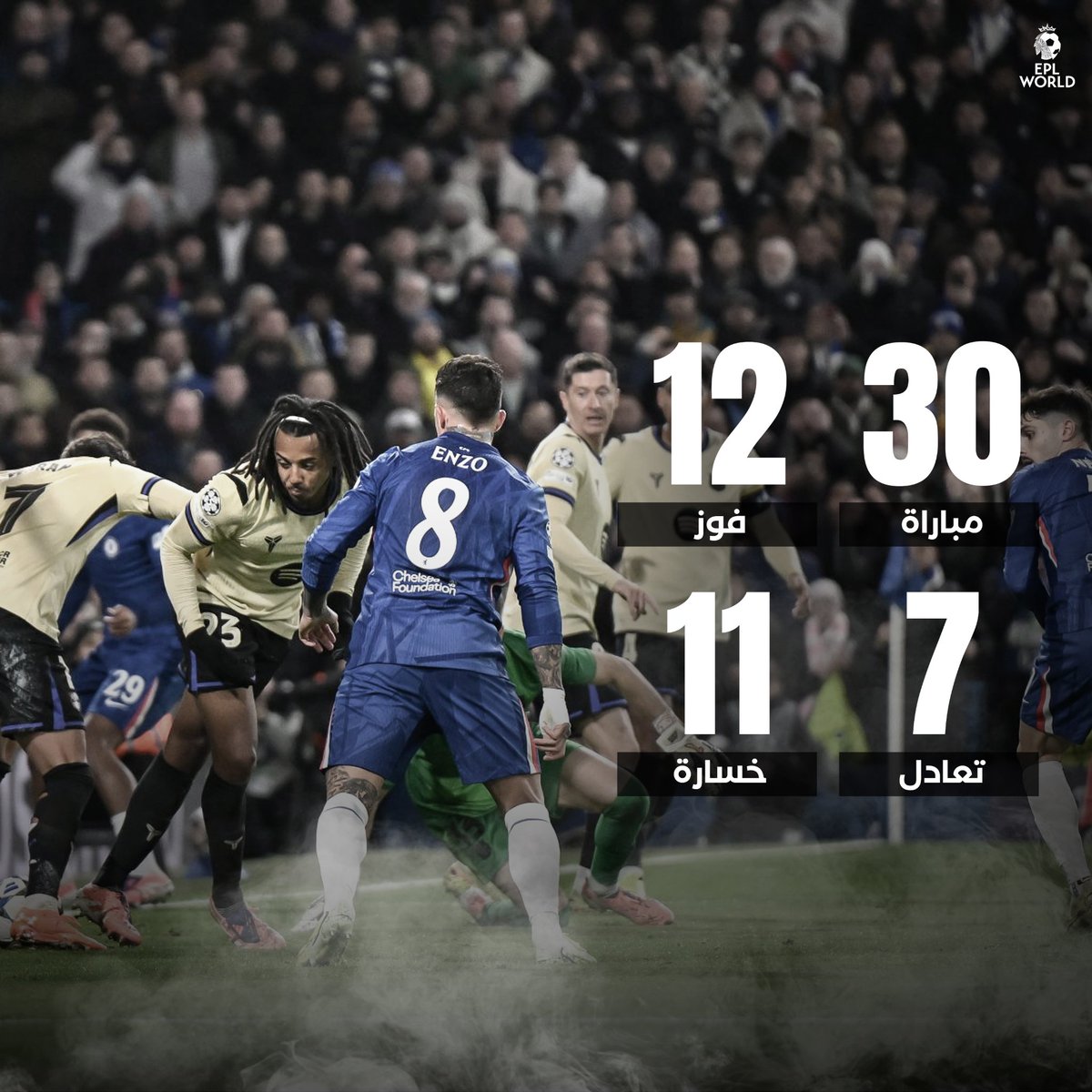 نظره على نتائج تشيلسي منذ هزيمتهم برشلونة في دوري أبطال أوروبا 👀🔵: