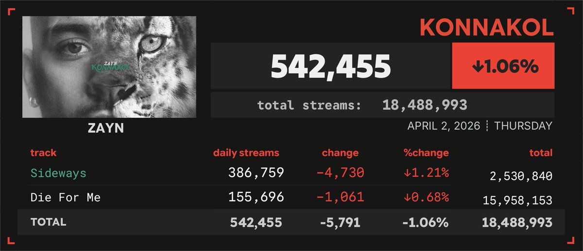 Spotify Numbers tweet media