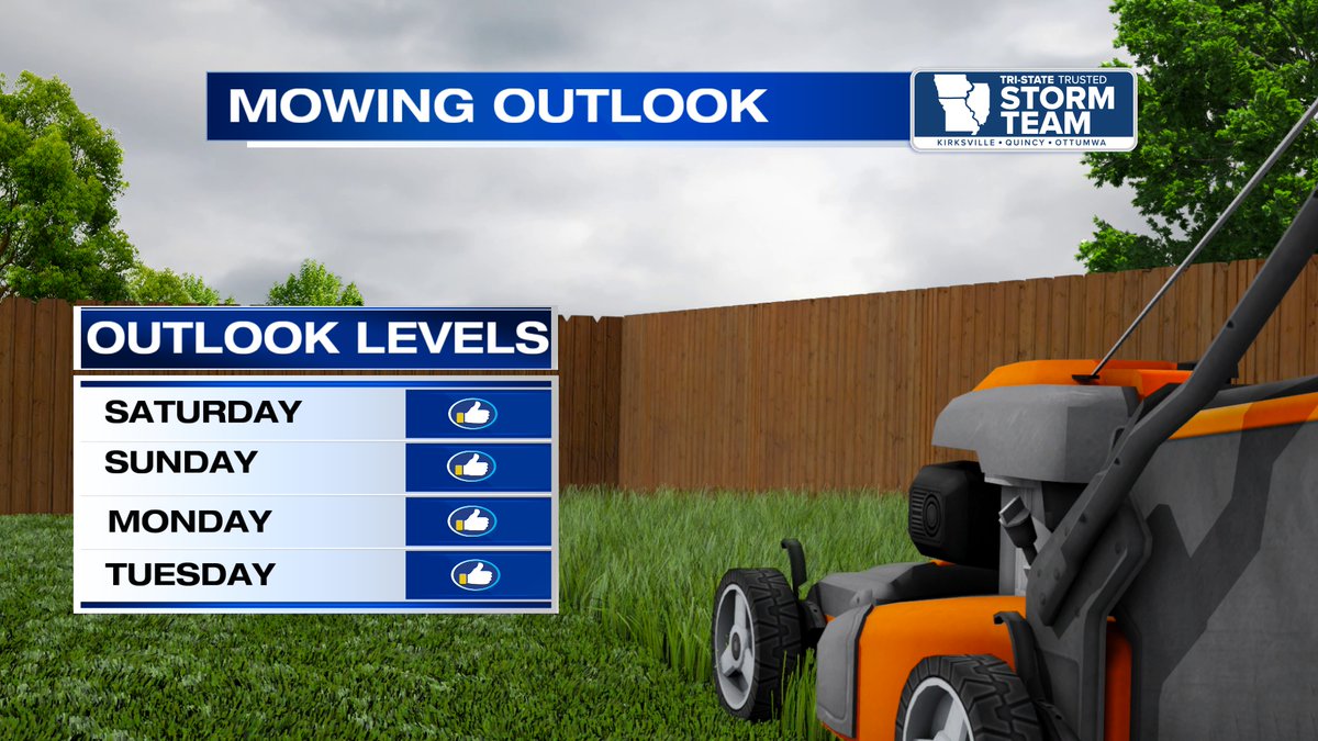 KTVO Television tweet media