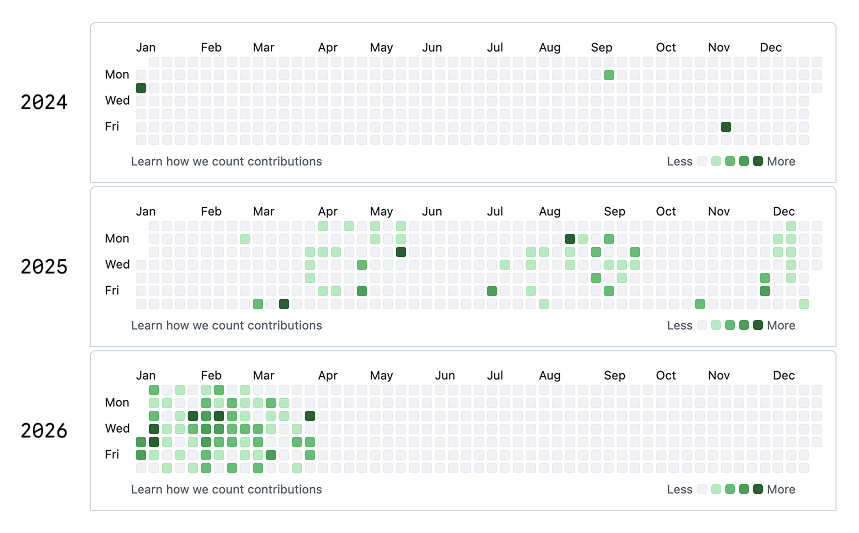parhamb's tweet photo. My contributions as a designer, shipped, not just pushing pixels, 6 mobile apps, 10 web apps. From React &amp; React Native to SwiftUI. This is what design engineering looks like. https://t.co/WT9qh96ekF