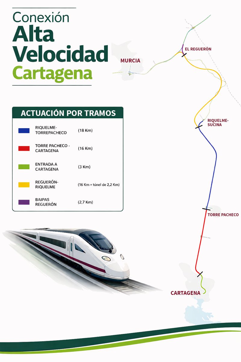 Última Parada, Cartagena 🚆 tweet media