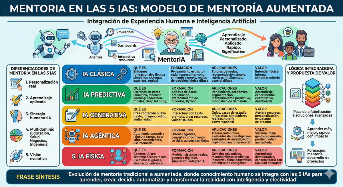 MentorIA tweet media