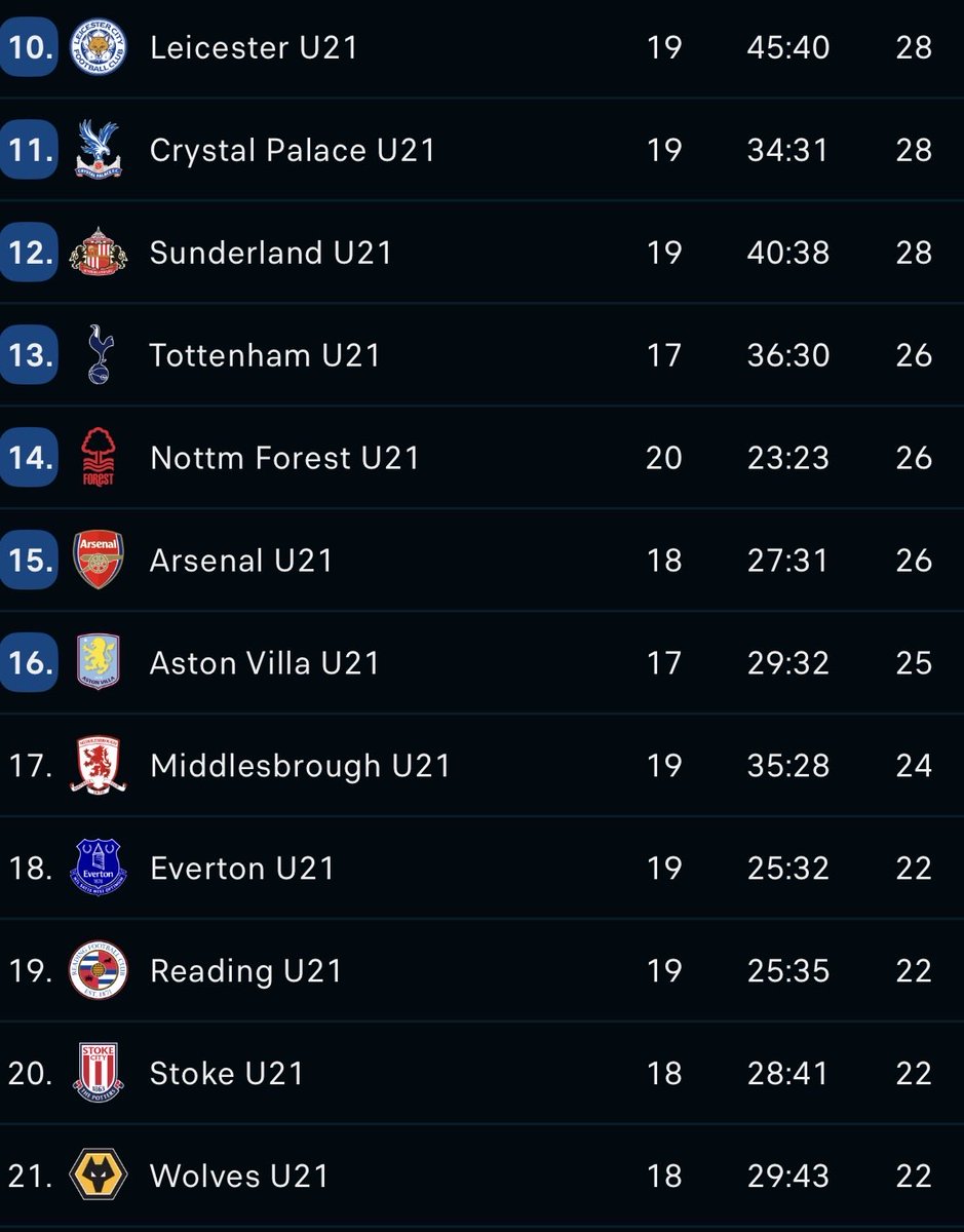 Jeorge Bird tweet media