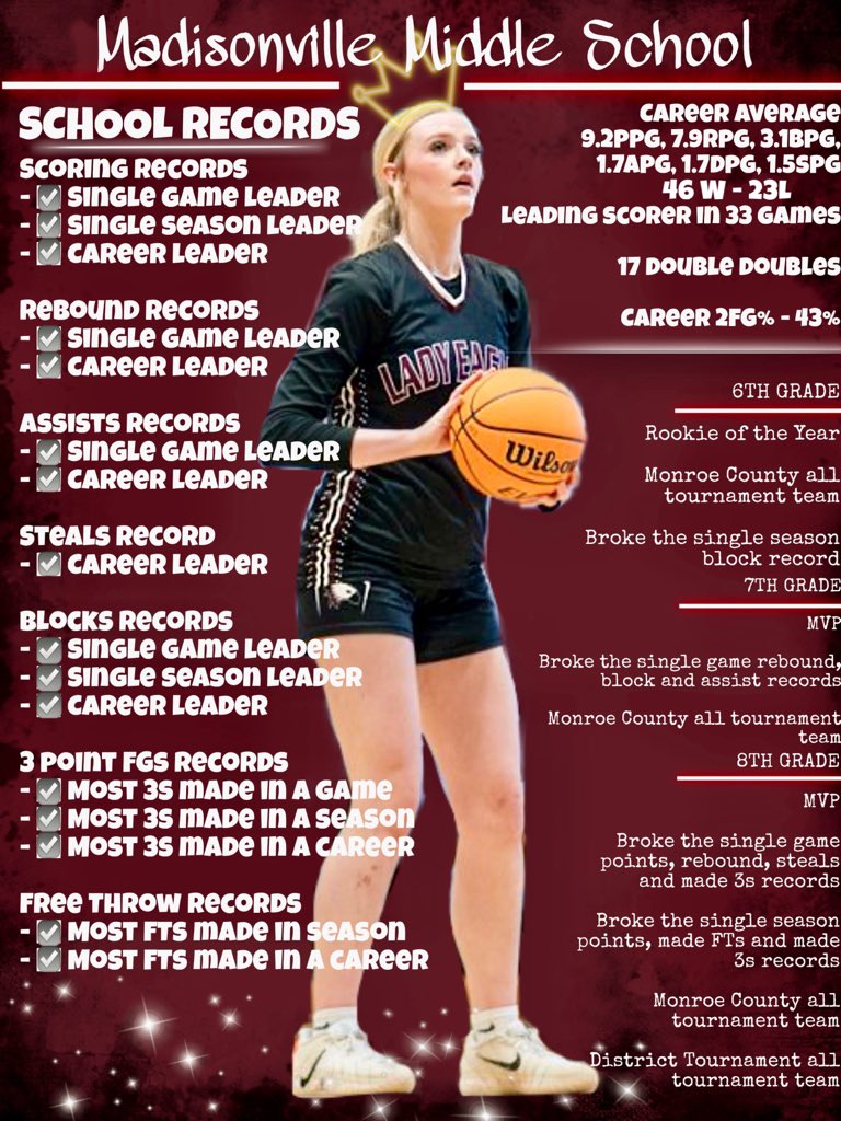 Madi Ferguson tweet media