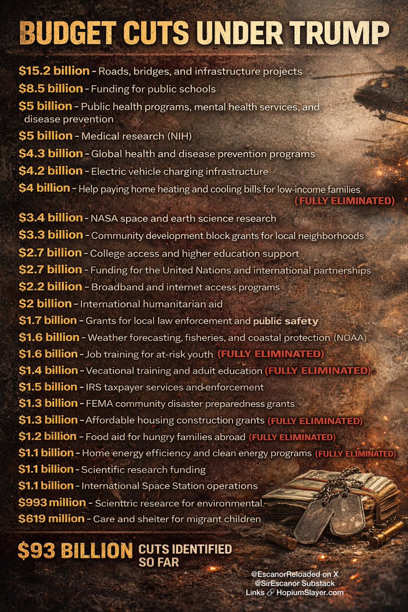 🔥Sir Escanor (𝘏𝘰𝘱𝘪𝘶𝘮 𝘚𝘭𝘢𝘺𝘦𝘳)🔥 tweet media