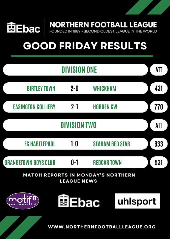 Ebac Northern Football League tweet media