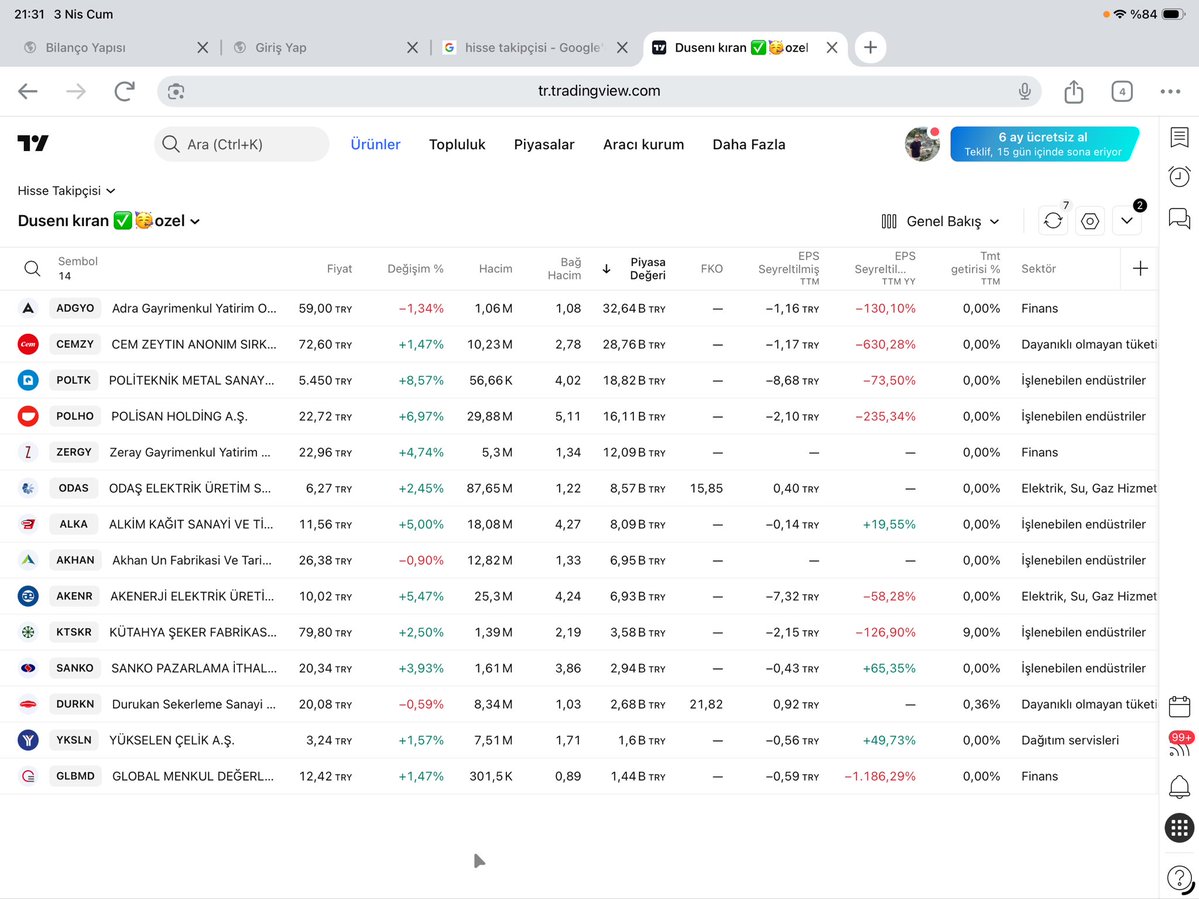 YatirimRotasiX's tweet image. Düseni kıran tarama -günlük periyot 

Taramalar kesinlikle al-sat tavsiyesi değildir.Taramalar bize pek çok hisse içinden filtreleme yapmamıza yardımcı olur.Sisteme ve riske uygun olan hisseler tercih edilir.Grafiklerin detaylı incelenmesi gerekmektedir.

#polho #odas #akhan
