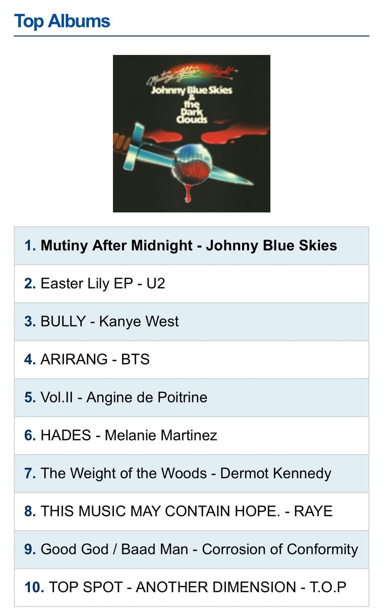 BBWorldTrends's tweet image. Gotta sleep now 🥹. CONGRATULATIONS #T.O.P. What an epic comeback after 13 yrs as a Soloist w a debut Album.

iTunes US Top Pop Albums
#4- #T.O.P #ANOTHER_DIMENSION

iTunes US Top Albums 
#10- (+3) New Peak- #ANOTHER_DIMENSION 

 T.O.P ANOTHER DIMENSION OUT NOW
#TTTOP