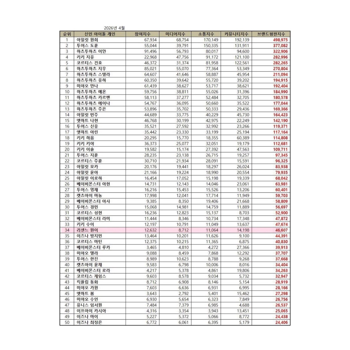 RESCENE CHARTS 🧭 tweet media
