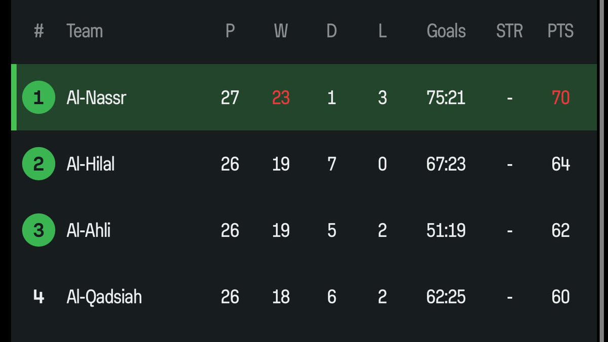 نواف التميمي 📊. tweet media