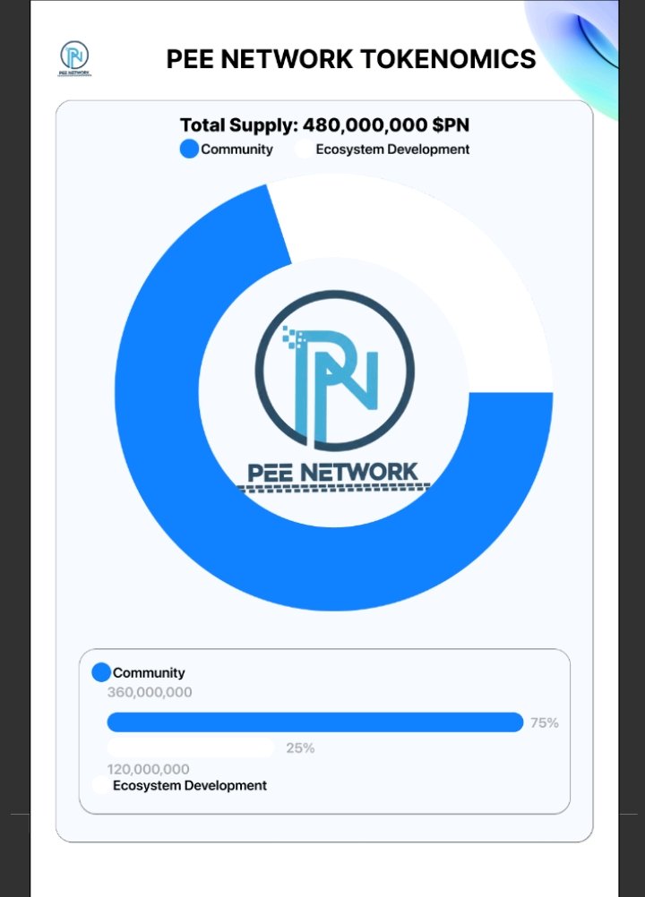 Pee Network tweet media